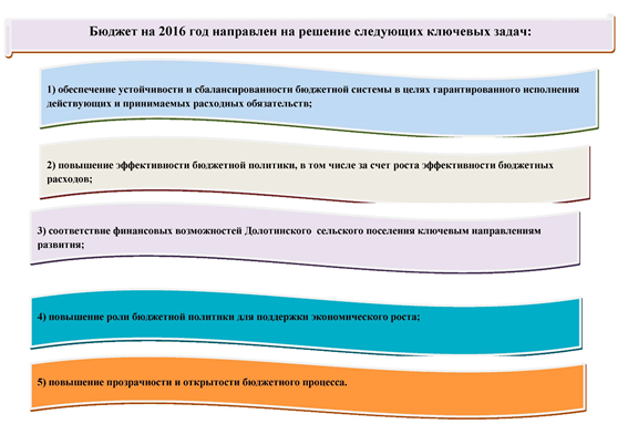 budjet grajdan2016 1