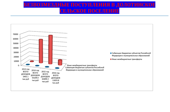 budjet grajdan2016 3