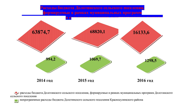 budjet grajdan2016 5