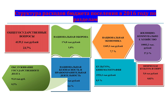 budjet grajdan2016 8