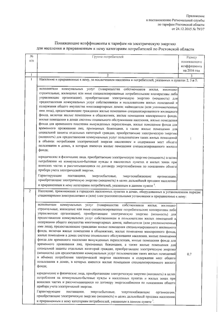 post2015 79 37 3