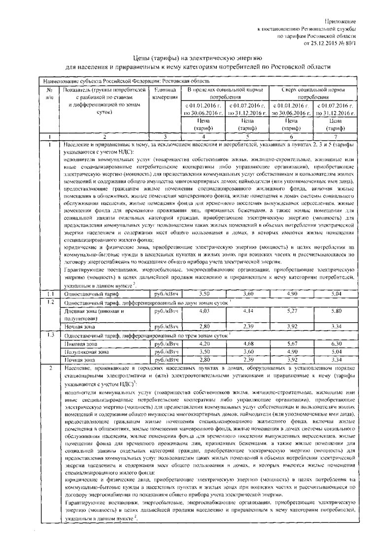 post2015 80 1 1