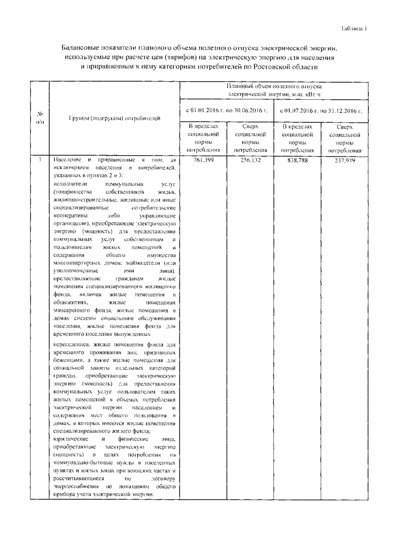 post2015 80 1 5